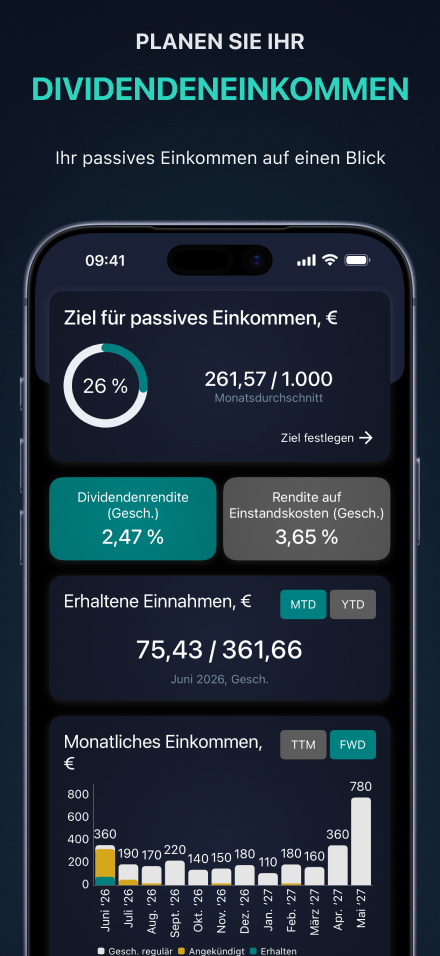 Dashboard des Dividenden-Einkommens-Trackers — Ziel für passives Einkommen, Dividendenrendite, erhaltenes und prognostiziertes Einkommen