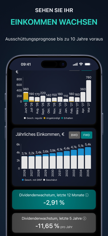Prognostizieren Sie Ihr Dividendeneinkommen — monatliche und jährliche Prognosen Jahre im Voraus, mit Kennzahlen zum Dividendenwachstum