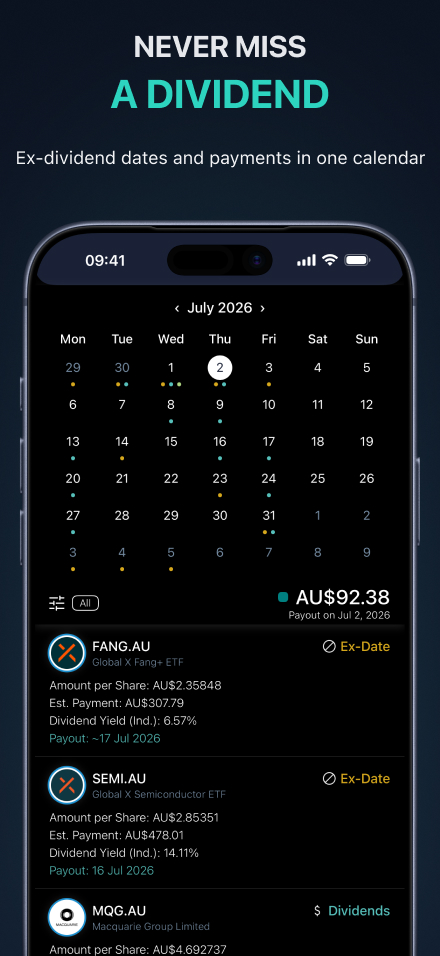 Dividend calendar and payouts — ex-dates and scheduled payments by month