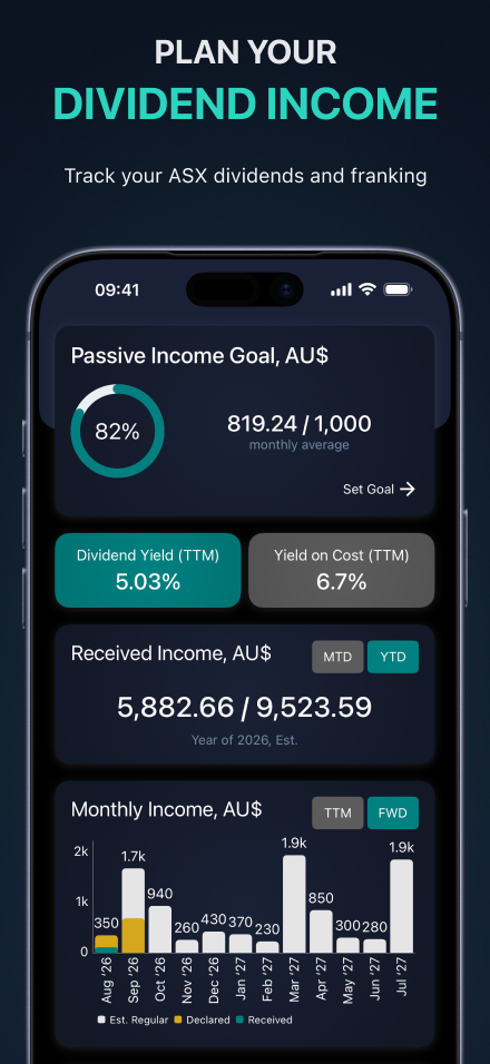 Dividend income tracker dashboard — passive income goal, dividend yield, received and projected income