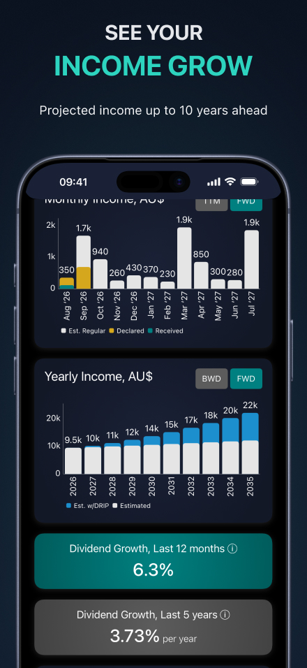 Forecast your dividend income — monthly and yearly projections years ahead, with dividend growth metrics