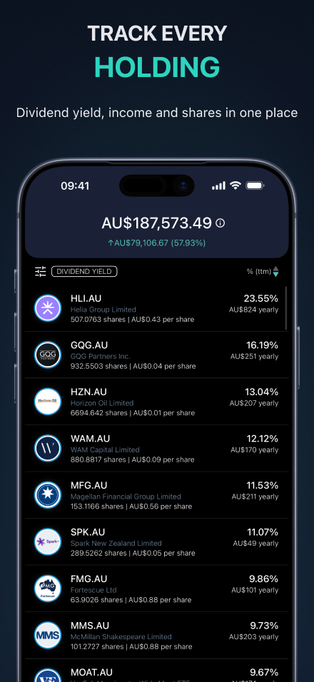 Track every portfolio position — yield, income and shares for each ticker in one place