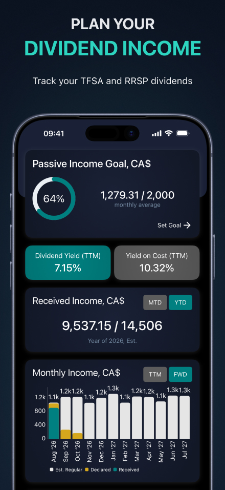 Dividend income tracker dashboard — passive income goal, dividend yield, received and projected income