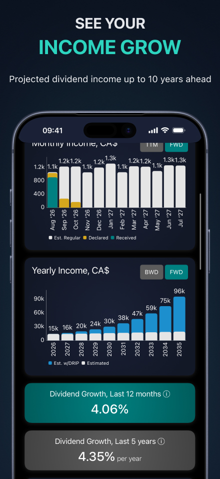 Forecast your dividend income — monthly and yearly projections years ahead, with dividend growth metrics