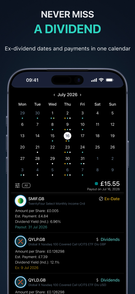 Dividend calendar and payouts — ex-dates and scheduled payments by month
