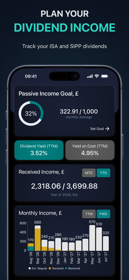 Dividend income tracker dashboard — passive income goal, dividend yield, received and projected income
