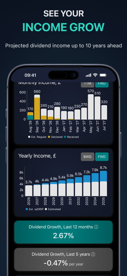 Forecast your dividend income — monthly and yearly projections years ahead, with dividend growth metrics