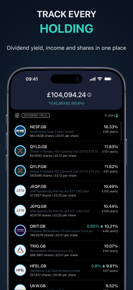 Track every portfolio position — yield, income and shares for each ticker in one place