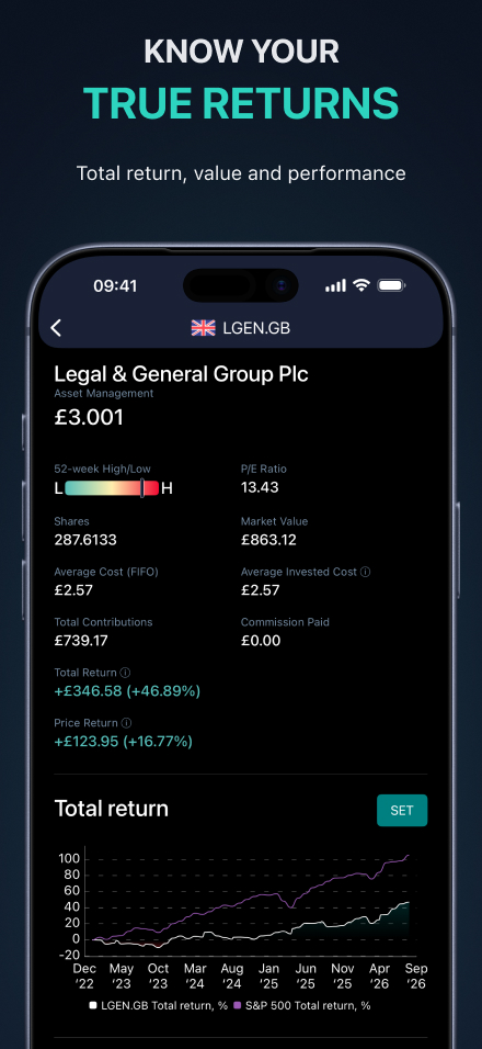 Analyse your dividend returns — total return and price return for a ticker, with S&P 500 comparison