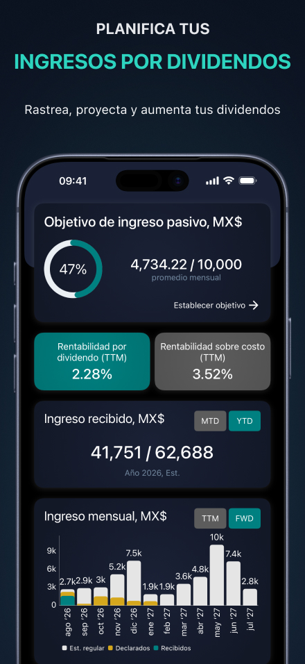 Panel del rastreador de ingresos por dividendos: objetivo de ingreso pasivo, rentabilidad por dividendo, ingresos recibidos y previstos