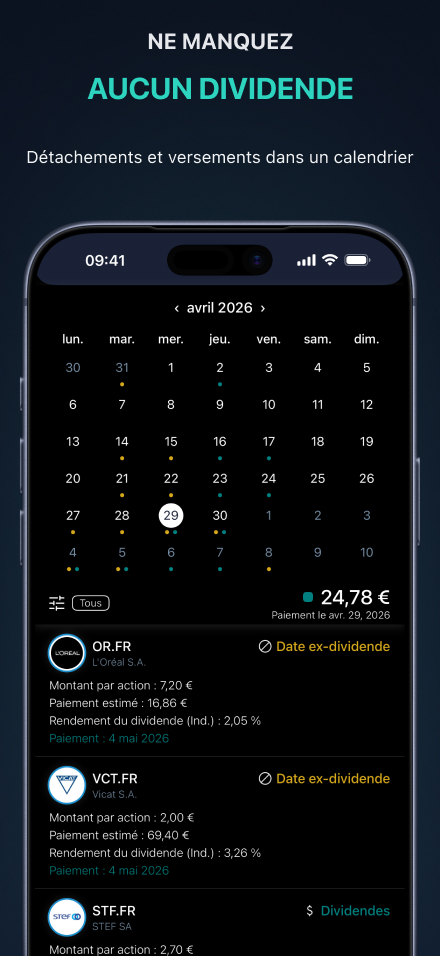 Calendrier des dividendes et des versements — dates ex-dividende et versements prévus par mois