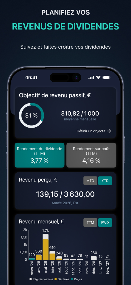 Tableau de bord du suivi des revenus de dividendes — objectif de revenu passif, rendement du dividende, revenus perçus et prévisionnels