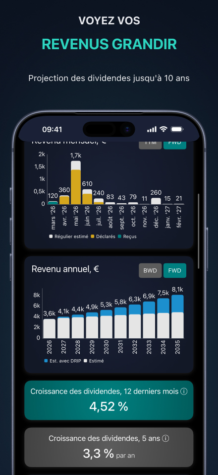 Prévoyez vos revenus de dividendes — projections mensuelles et annuelles des années à l&rsquo;avance, avec les indicateurs de croissance des dividendes