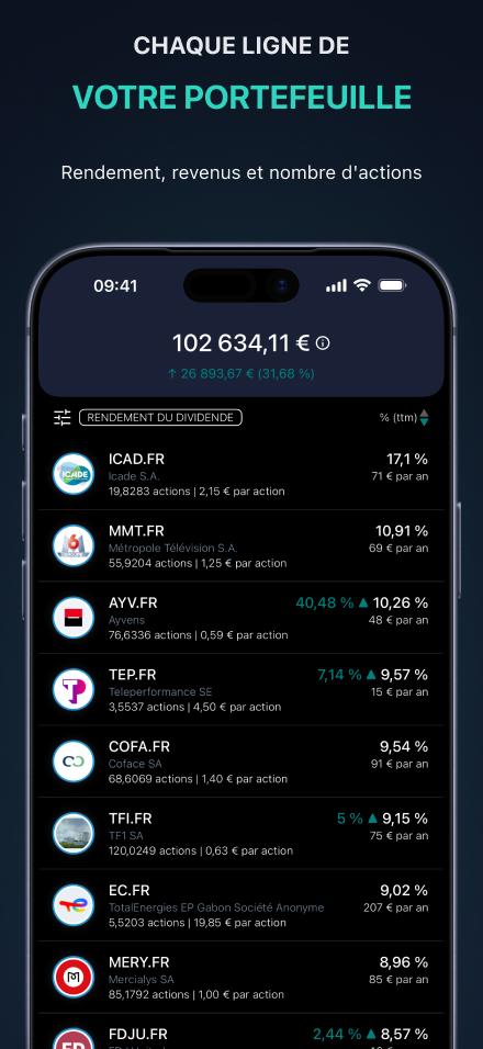 Suivez chaque position du portefeuille — rendement, revenu et actions pour chaque ticker au même endroit