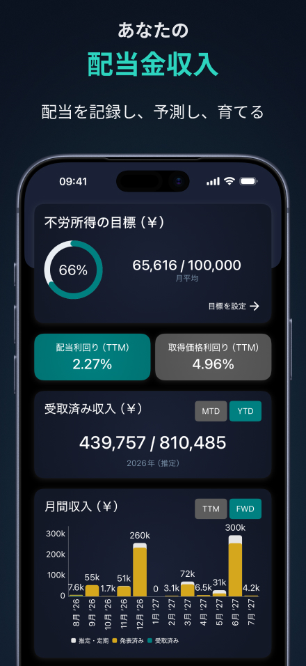 配当収入トラッカーのダッシュボード — 不労所得の目標、配当利回り、受取済みおよび予想配当収入
