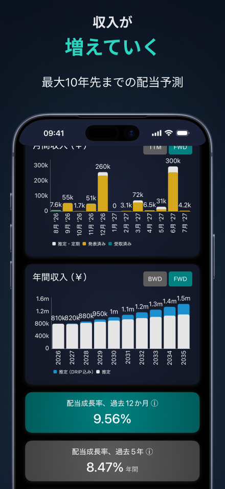 配当収入の予測 — 数年先までの月次・年次予測と配当成長の指標