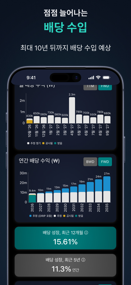 배당 수익 예측 — 몇 년 뒤까지의 월별·연도별 예측과 배당 성장 지표