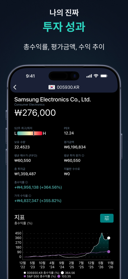 배당주 수익률 분석 — 종목별 총수익률과 가격 수익률, S&P 500과의 비교