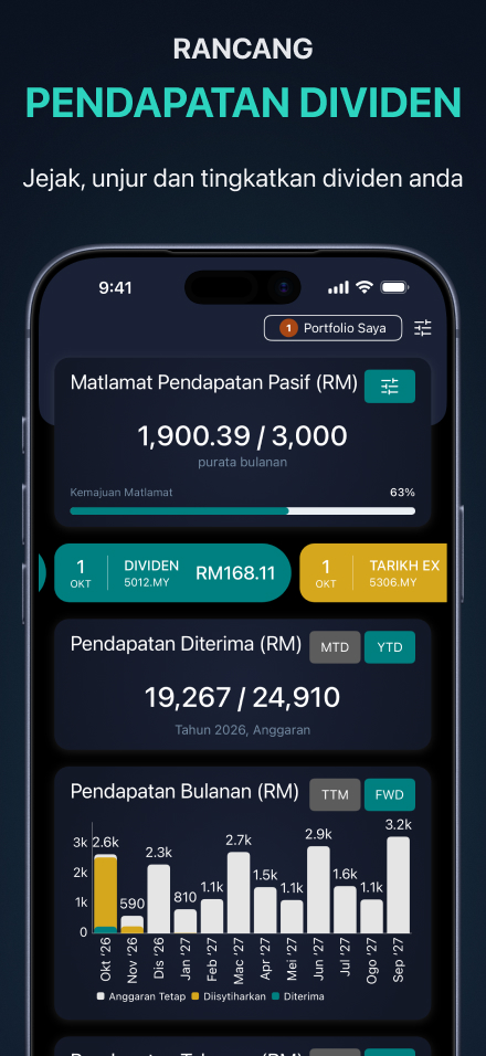 Papan pemuka penjejak pendapatan dividen — matlamat pendapatan pasif, hasil dividen, pendapatan diterima dan anggaran