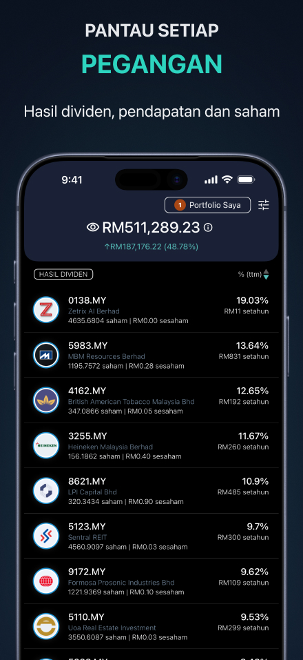 Jejak setiap pegangan dalam portfolio — hasil, pendapatan dan bilangan saham bagi setiap simbol di satu tempat