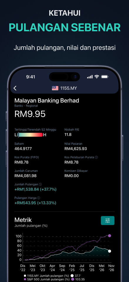Analisis pulangan dividen anda — jumlah pulangan dan pulangan harga bagi satu simbol, dengan perbandingan S&P 500