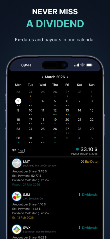 Dividend calendar and payouts — ex-dates and scheduled payments by month