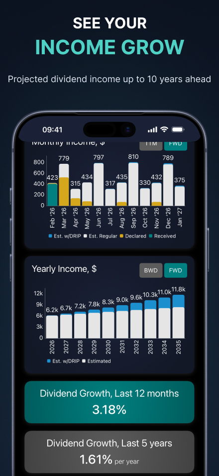 Forecast your dividend income — monthly and yearly projections years ahead, with dividend growth metrics