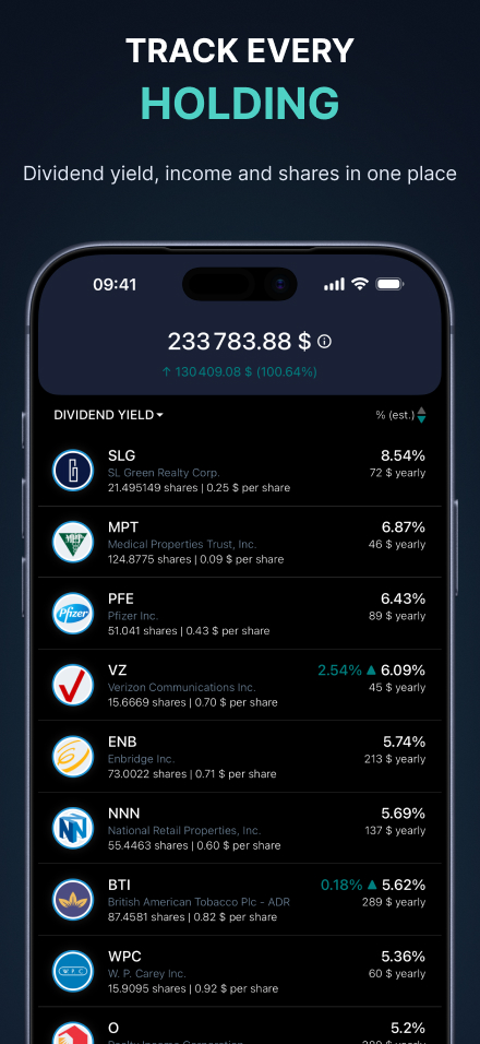 Track every portfolio holding — yield, income and shares for each ticker in one place