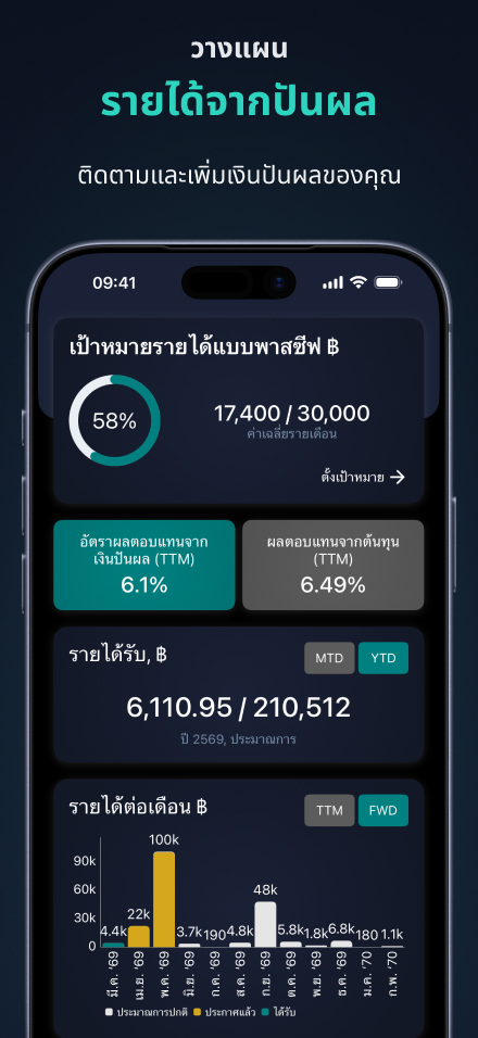 แดชบอร์ดตัวติดตามรายได้เงินปันผล — เป้าหมายรายได้แบบพาสซีฟ อัตราผลตอบแทนจากเงินปันผล รายได้ที่ได้รับและที่คาดการณ์