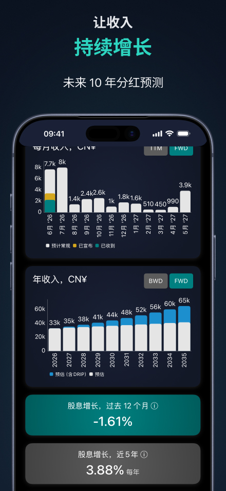 预测你的股息收入——未来数年的每月与每年预测，并附股息增长指标