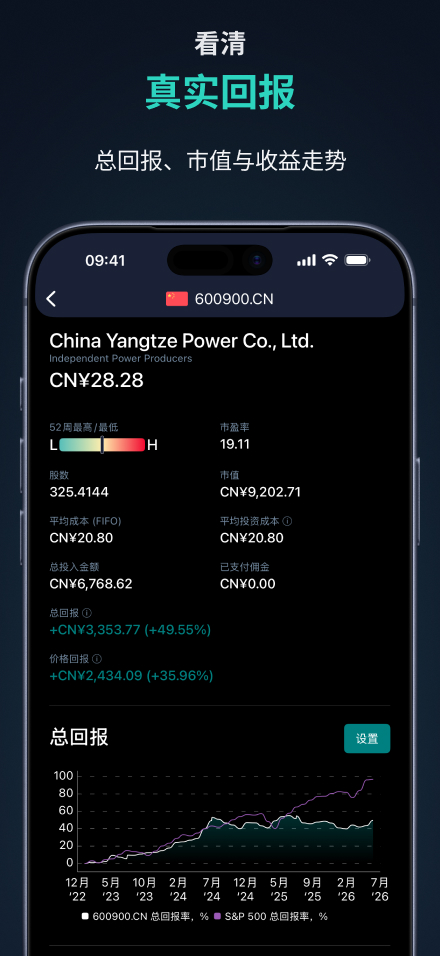分析你的股息回报——单个股票代码的总回报与价格收益率，并与标普 500 对比