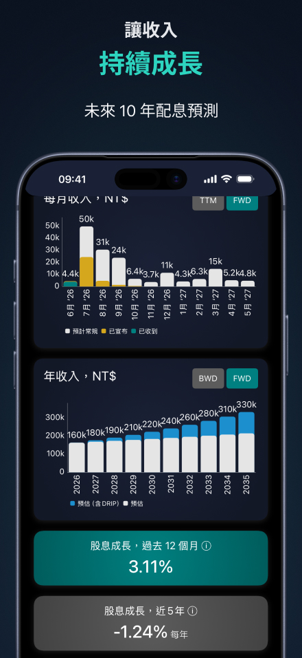 預測你的股息收入——未來數年的每月與每年預測，並附股息成長指標