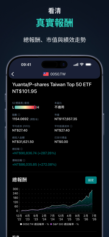 分析你的股息報酬——單一股票代碼的總回報與價格報酬率，並與標普 500 比較